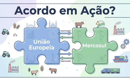 Acordo UE-Mercosul começa a valer antes da aprovação final: entenda os impactos